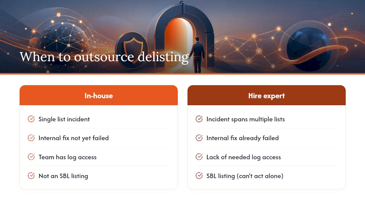 Digistrat's take: when to handle delisting in-house and when to hire expert help — overview diagram