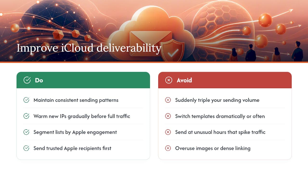 How can you improve deliverability to iCloud recipients specifically? — overview diagram