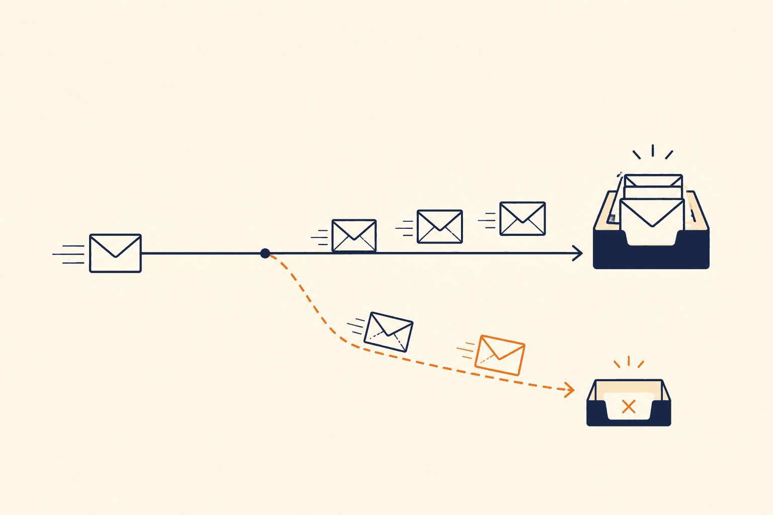 Email Deliverability Health Check