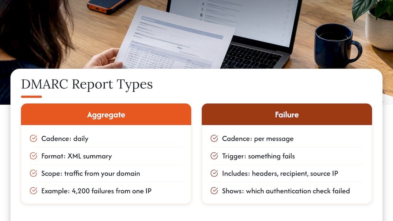 Aggregate and failure report differences