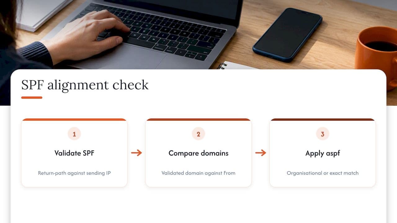 How SPF alignment works (aspf) — overview diagram
