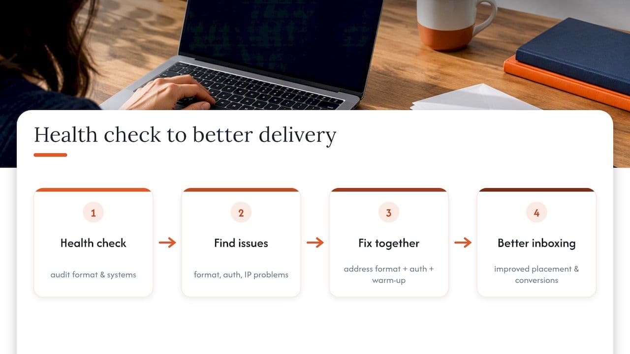 How Digistrat's experience supports this approach — overview diagram