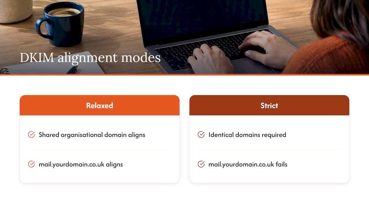How DKIM alignment works (adkim) — overview diagram