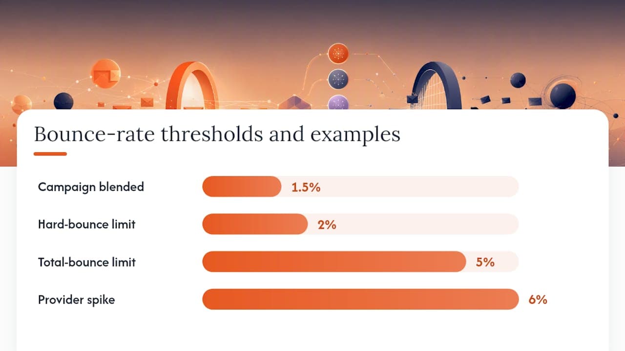 Email bounce rate threshold comparison