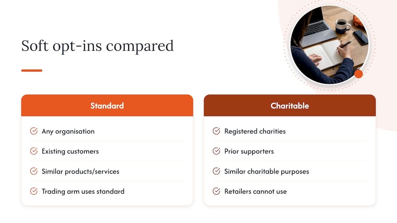 Comparison of two PECR soft opt-ins