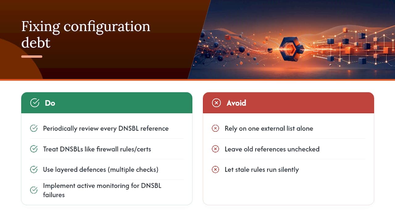 Configuration debt is the real story here — overview diagram