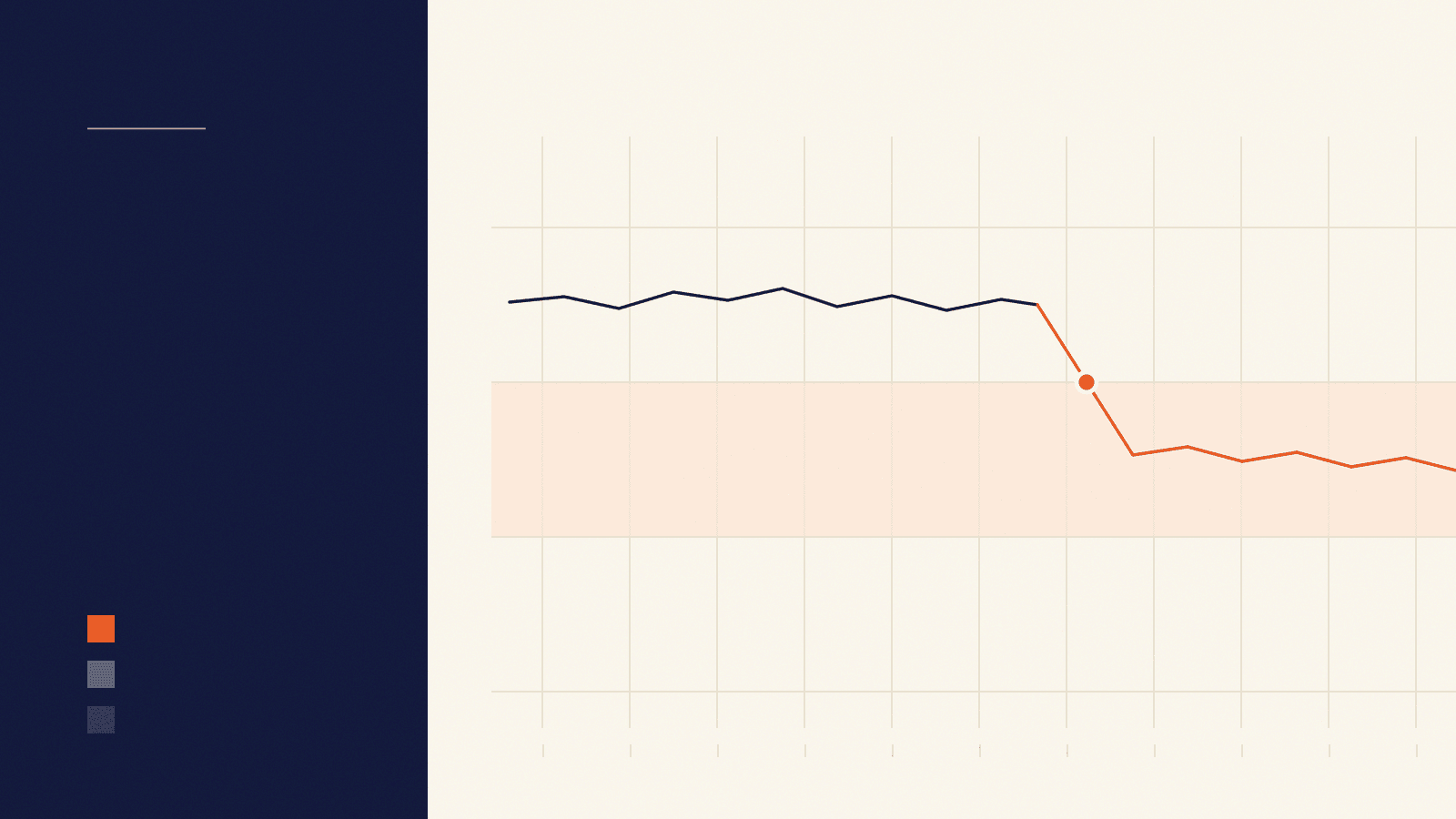 Email deliverability monitoring graph
