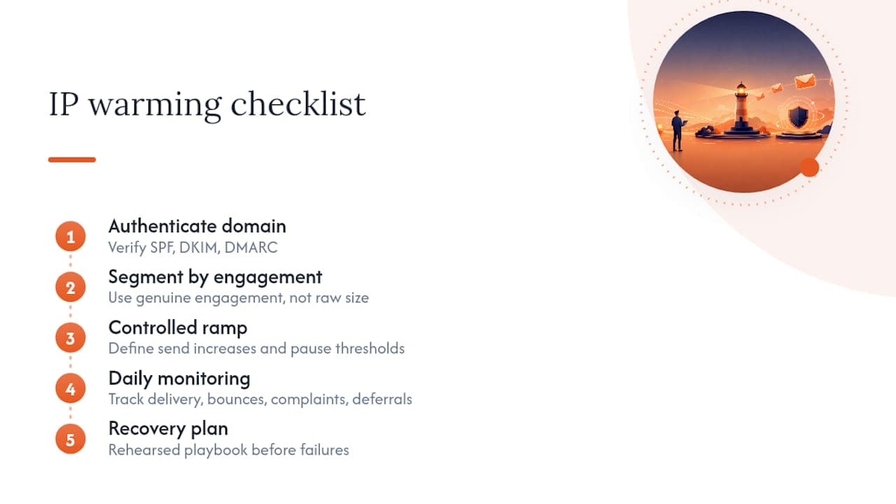 Five-part email warming checklist diagram