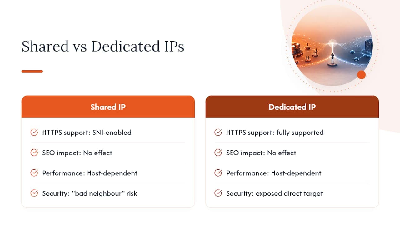 Security, performance and SEO: separating myths from reality — overview diagram