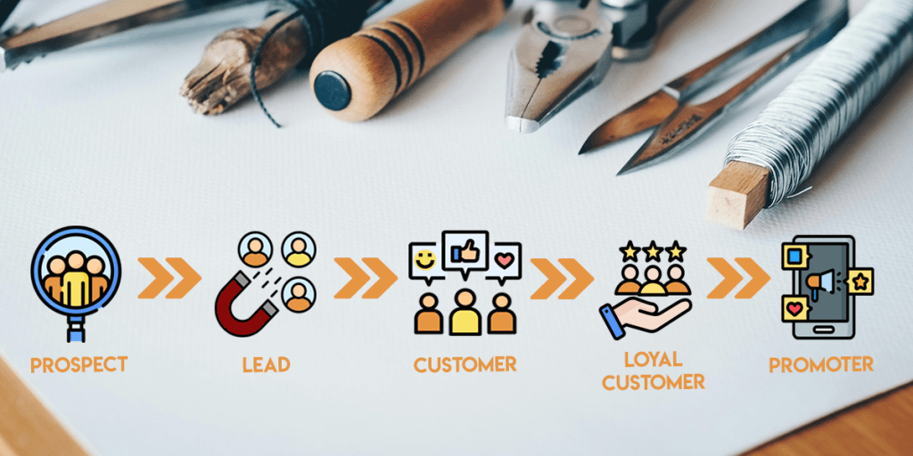 Lifecycle Email Campaigns: Nurturing Customers from Prospect to Promoter 3